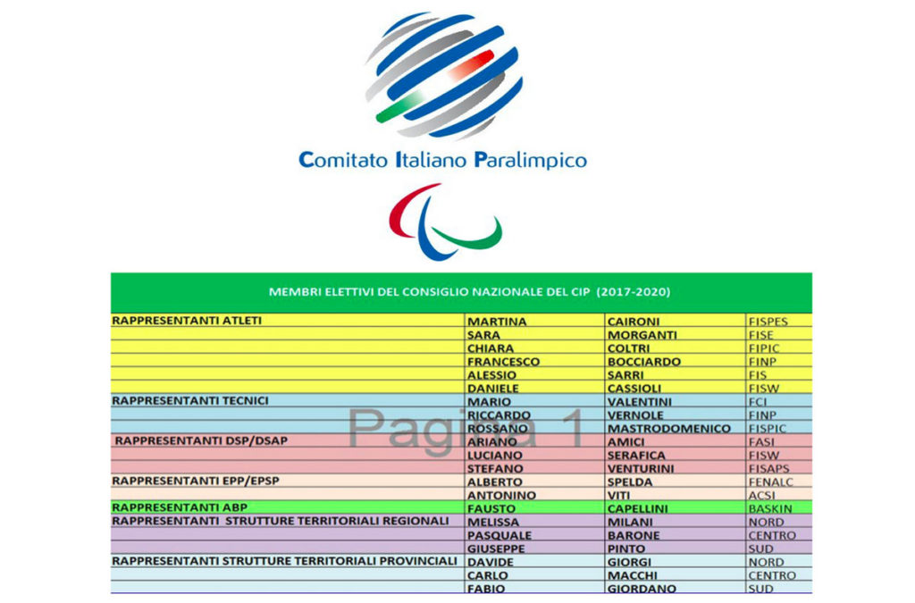 Elenco Consiglieri CIP