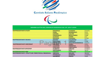 Elenco Consiglieri CIP